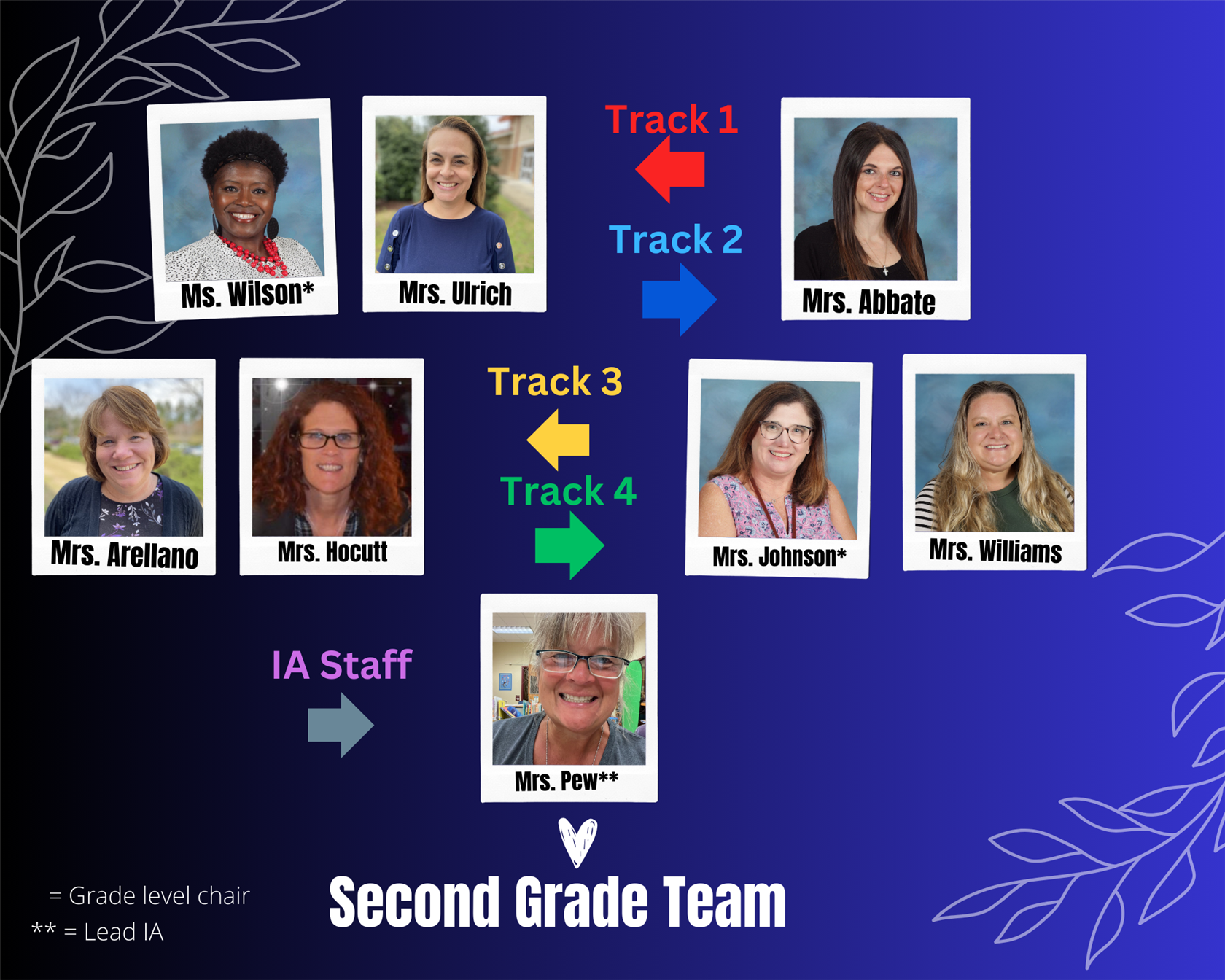 2nd Grade team